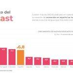 Pagos de Spotify a podcasters y cómo beneficiarte