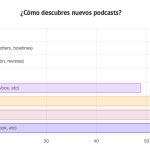 La importancia de las reseñas de podcast y cómo afectan su relevancia