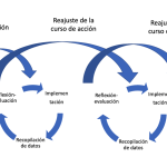 ¿Cuánto tiempo debo invertir en investigar y preparar mi podcast?